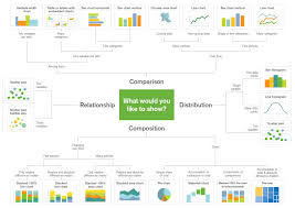 The entire architecture is based on the number of nodes that are connected and the way they are connected. Qlik Sense 4 Steps Of The Data Visualization Process Diagram Quizlet