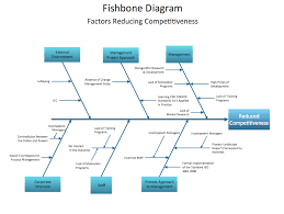 Fishbone Diagrams Blank Calendar Template Cause And