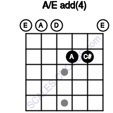 A E Add 4 Guitar Chord 4 Guitar Charts Sounds And Intervals