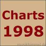 Chart Hits 1998 Musikhimmel De