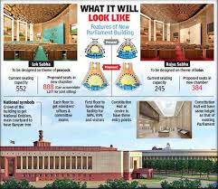 Delhi New Parliament Building Will