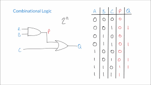 combinational logic circuits