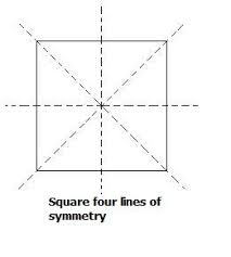 Line Of Symmetry Types Of Line Symmetry Math Tutorvista Com