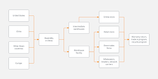 Diagram Templates And Examples Lucidchart