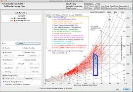 Climate And Buildings Analyzing Psychrometric Chart For