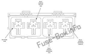 Chrysler sebring underhood fuses (power distribution center) a power distribution center is located in the engine compartment; Fuse Box Chrysler Sebring 2008 Wiring Diagram Note Cable Note Cable Piuconzero It