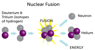 Fusion In Stars Gcse Physics Study Mind