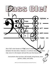 Bass Clef Chart In 2019 Electric Guitar Lessons Guitar