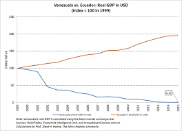 Venezuela Should Abandon Its Worthless Currency
