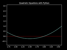 Solving Quadratic Equations With Python