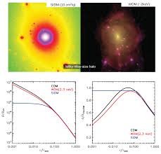 A primer on relativistic cosmology. Galaxies Free Full Text Dark Matter Haloes And Subhaloes Html