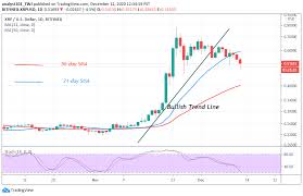 Get instant access to a free live streaming xrp usd okex chart. Ripple Price Prediction Xrp Usd Risks Further Selling Pressure After Rejection At 0 67