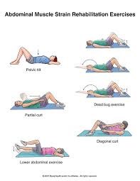 For low back pain patients in our office at barefoot rehab, we do not prescribe these until we've begun to significantly chip away at the glue (or if you decide to do any exercises for low back pain or strengthening, respect rule of thumb #2 below. Pin On Exercises For The Lower Back