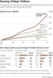 The New York Times Education Image Soaring College