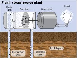 geothermal energy meaning advanes