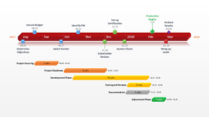 Office Timeline Project Planning Template Made With Free