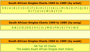 World Singles Charts And Sales Top 50 In 58 Countries