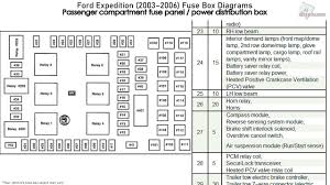 2003 sl 500 iridium silver metallic / charcoal. 2003 Ford Expedition Fuse Panel Diagram Wiring Diagrams Blog Build