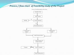 Ecm Project Planning And Control Ppt Download