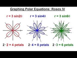 graphing polar equations r 3sin2 theta