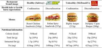 nutritional information disclosure