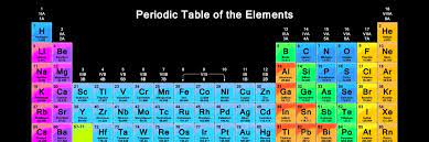 what is a family on the periodic table