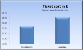 Massachusetts Megabucks Lottorate Compare World Lotteries