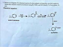 Chemical Reaction For The Synthesis