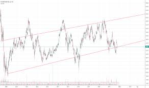 Cnq Stock Price And Chart Tsx Cnq Tradingview