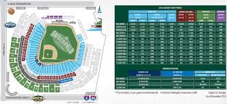 Mariners Raise Prices On Most Season Ticket Packages