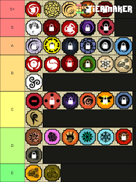 That's the tier list on the best bloodlines in. My Bloodline Tier List For Pvp Fandom