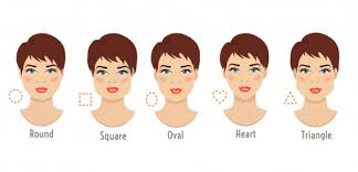 how to contour according to face shape