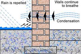 Waterproofing Brick Stone Or Masonry