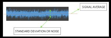And there's more than one definition of bandwith, especially when its spectral density is not uniform. Signal To Noise Ratio As A Quantitative Measure For Optical Biosensors