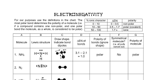 How do electronegativity values help us determine the polarity of a bond? Electronegativity Worksheet Answers Pdf Google Drive