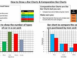 How To Draw Bar Charts And Comparative Bar Charts