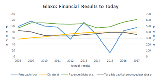 Why Ive Sold Glaxo Despite Its Attractive 5 Dividend Yield