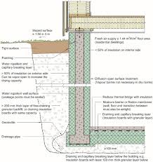 Learn how to insulate basement walls properly. Moisture Control Strategies Of Habitable Basements In Cold Climates Sciencedirect