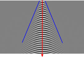 gaussian beam migration and demigration