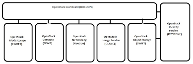 hybrid cloud for developers book