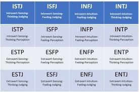What Does The Myers Briggs Personality Test Say About Your