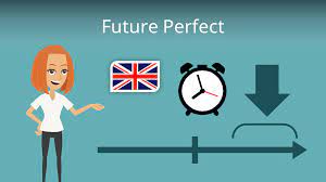 Future Perfect • Vollendete Zukunft in ...