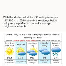 For The Sunny 16 Rule If You Increase The Iso