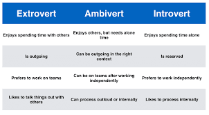 You only talk to people at work if you need to. What Is An Ambivert Are You An Introvert Extrovert Or Ambivert