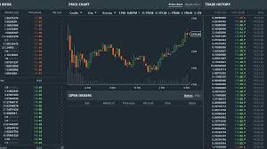 How To Start Trading On Gdax And Make Some Money Steemit