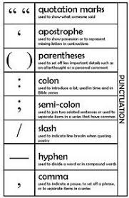 Punctuation Chart Teaching Writing English Writing
