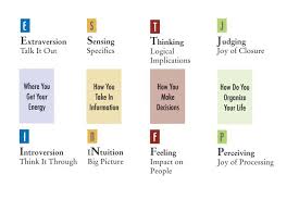 Myers Briggs Type Indicator Simplified Chart How I Love