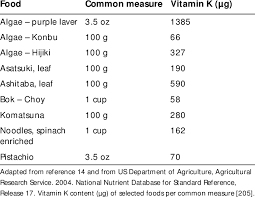 Ethnic And Other Foods And Vitamin K Content Download Table
