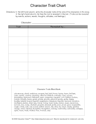 Character Trait Chart Worksheet For 4th 5th Grade Lesson