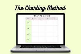 an introduction to charting method with